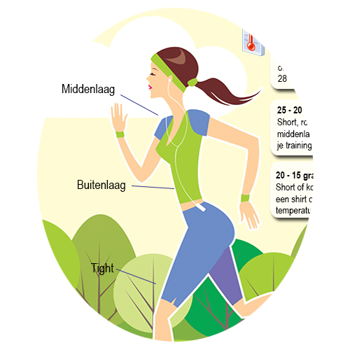 Hardlopen: Wat te dragen in de zomer!